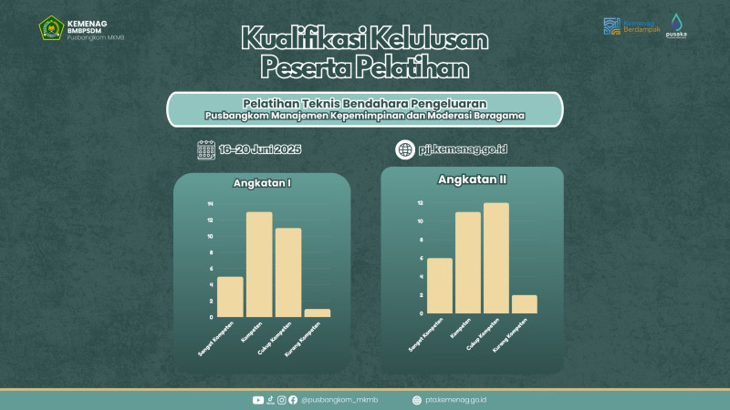 Tingkatkan Akuntabilitas Keuangan, Pusbangkom MKMB Latih Puluhan Calon Bendahara Pengeluaran Secara Daring