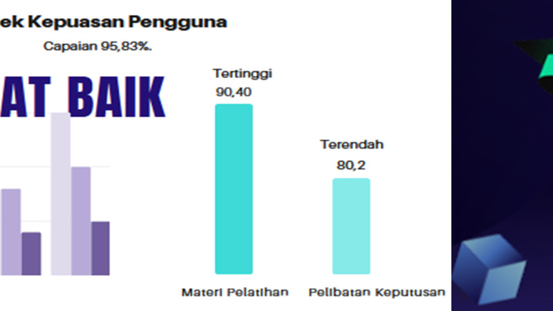 Kepuasan Pengguna