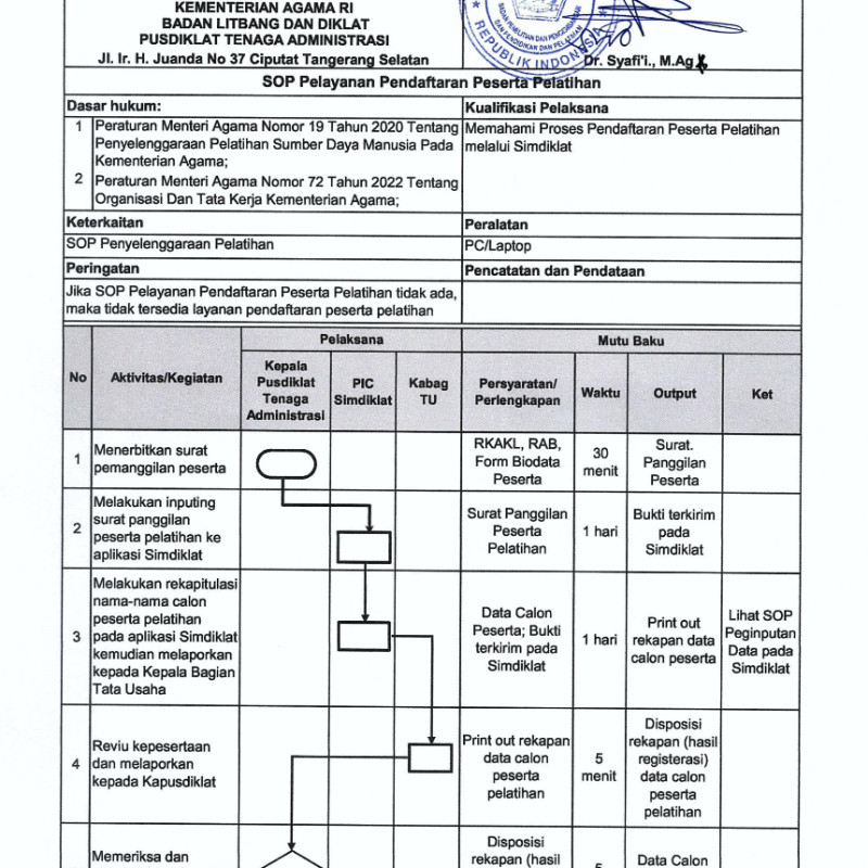 SOP Pelayanan Pendaftaran Peserta Pelatihan