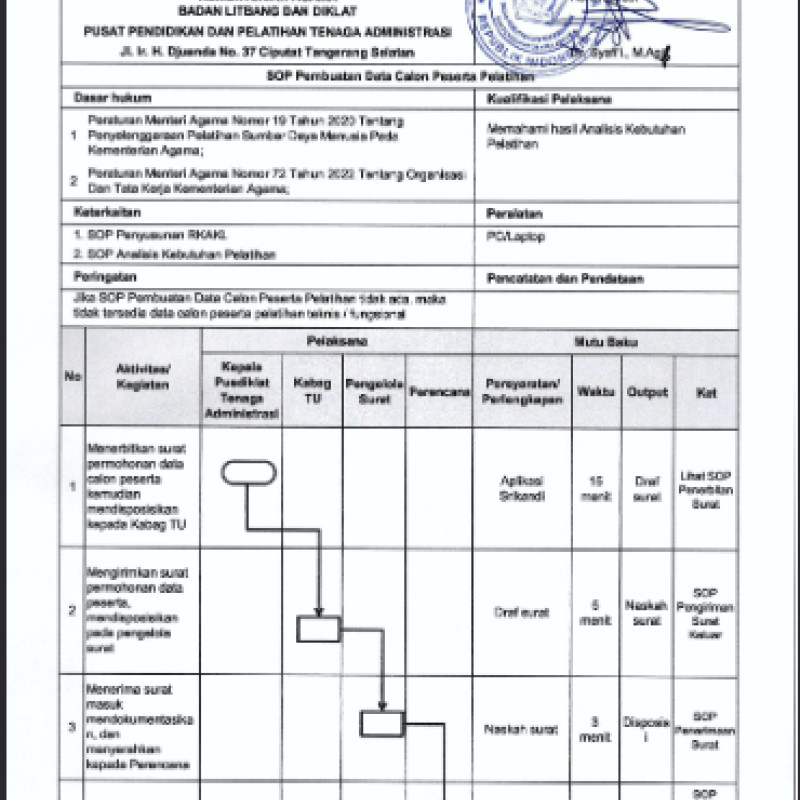 SOP Pembuatan Data Calon Peserta Pelatihan